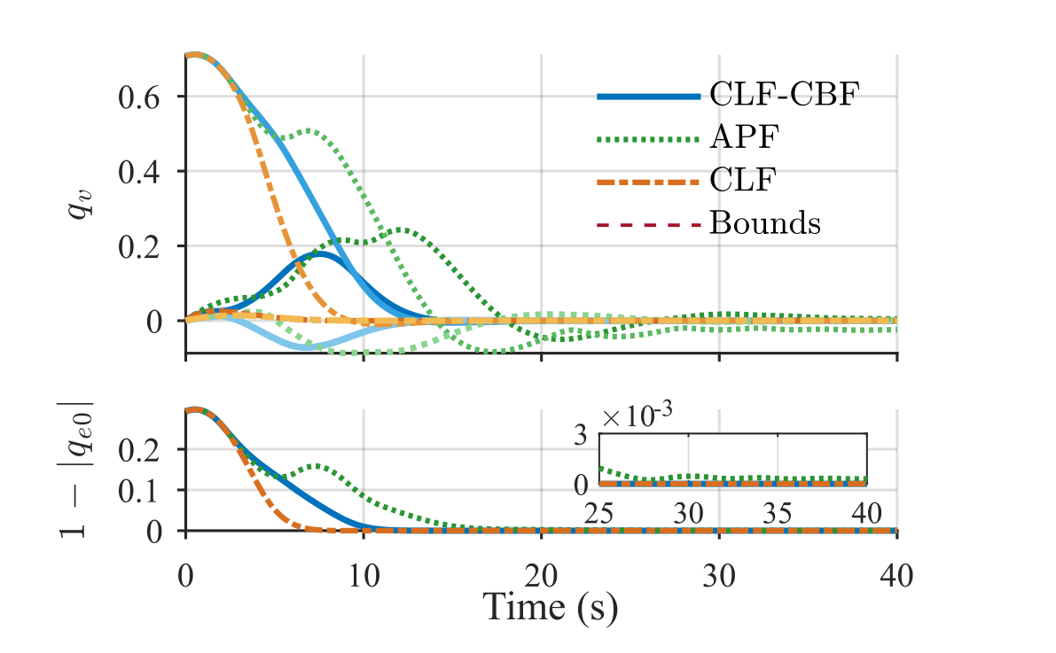 Paper Figure 3